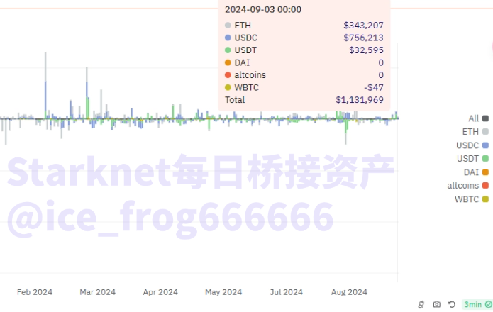 数据中的L2：戛然而止的增长 淘汰赛大幕开启