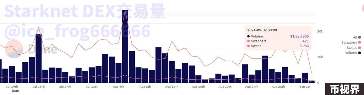 数据中的L2：戛然而止的增长 淘汰赛大幕开启