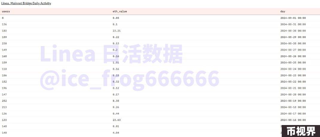 数据中的L2：戛然而止的增长 淘汰赛大幕开启