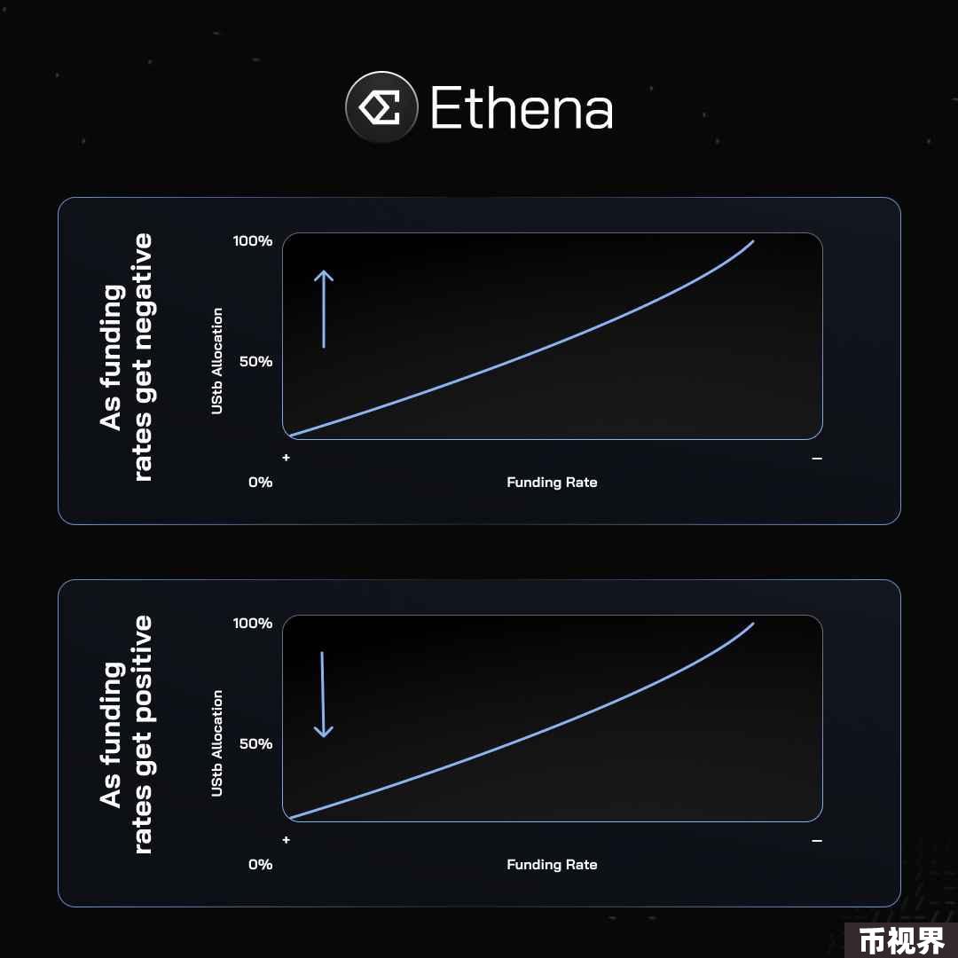 Delta中性机制之外，Ethena在商业模式上做对了什么？