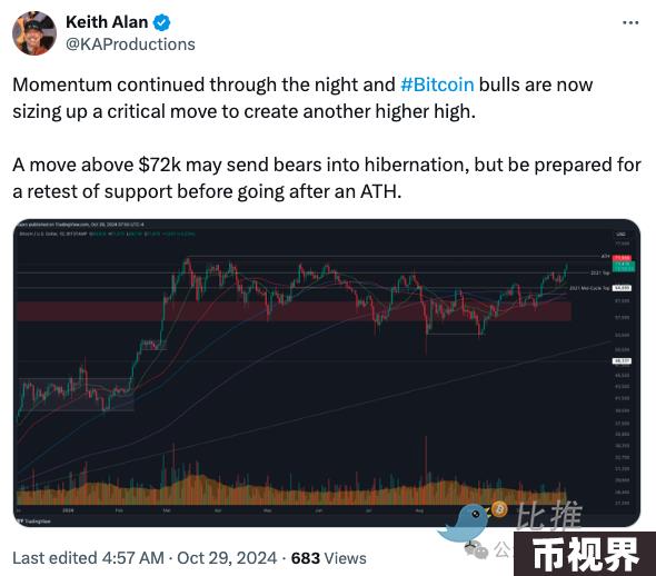 纳指、黄金创下历史新高，BTC冲击新记录在即，大牛市要来了？