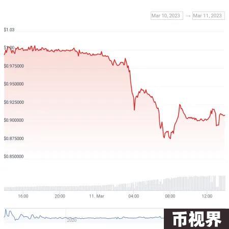 Delta中性机制之外，Ethena在商业模式上做对了什么？