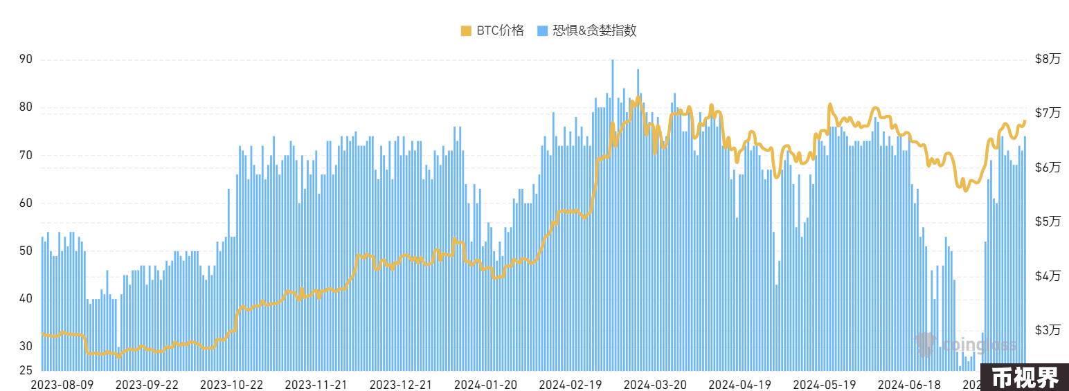 Cycle Capital: 一周链上数据跟踪（20240729）