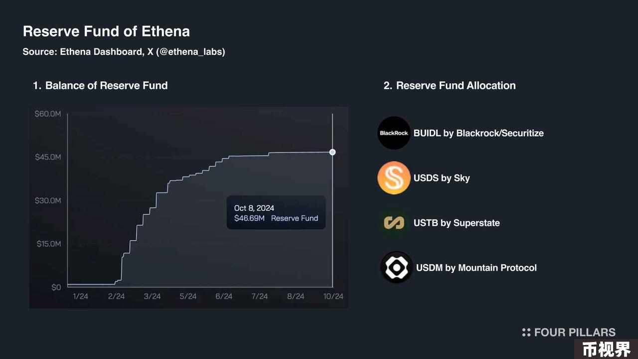 Delta中性机制之外，Ethena在商业模式上做对了什么？