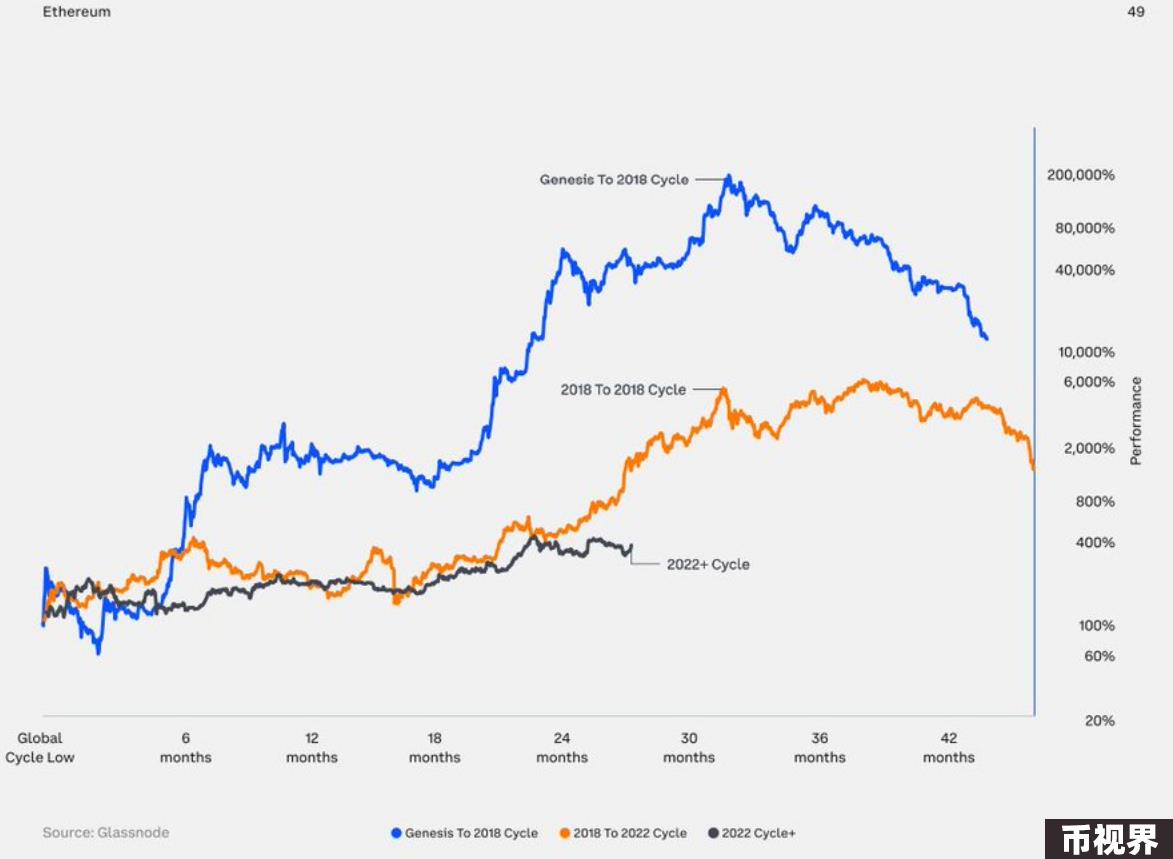 Coinbase 2024年第三季度加密展望：上升趋势明显，加密相关性下降