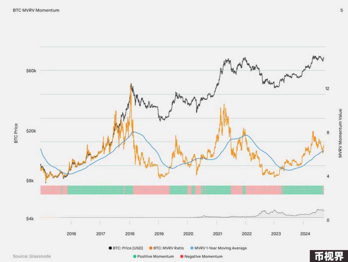 Coinbase 2024年第三季度加密展望：上升趋势明显，加密相关性下降