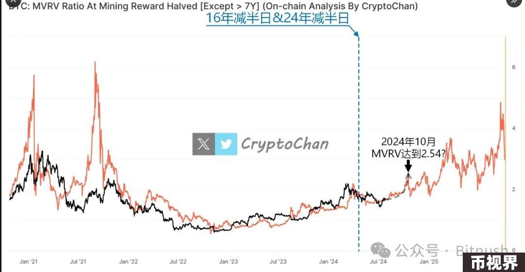 比特币预计上演金九银十，最佳入场时机近在眼前