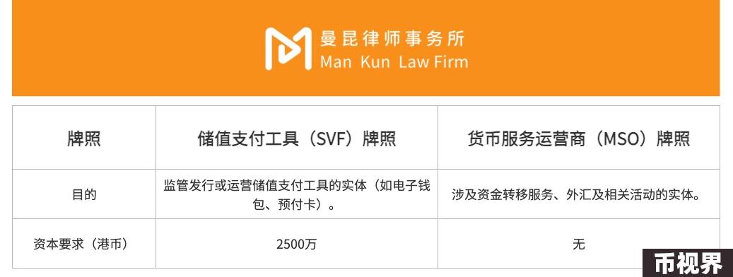 Web3普法丨加密支付创业，需要什么金融牌照？