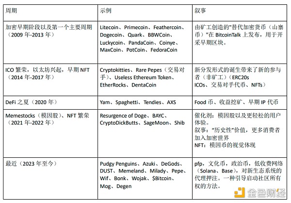 1KX：Meme币编年史——过去、现在和未来