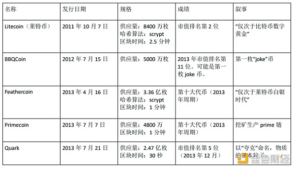 1KX：Meme币编年史——过去、现在和未来