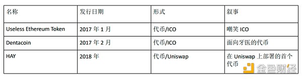 1KX：Meme币编年史——过去、现在和未来