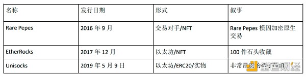 1KX：Meme币编年史——过去、现在和未来