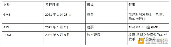 1KX：Meme币编年史——过去、现在和未来