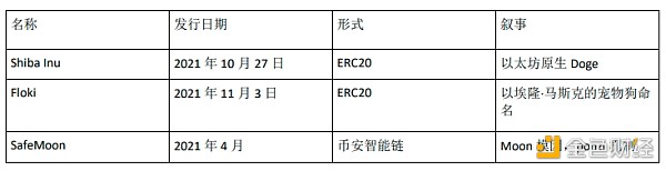 1KX：Meme币编年史——过去、现在和未来