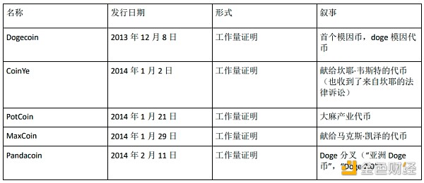 1KX：Meme币编年史——过去、现在和未来