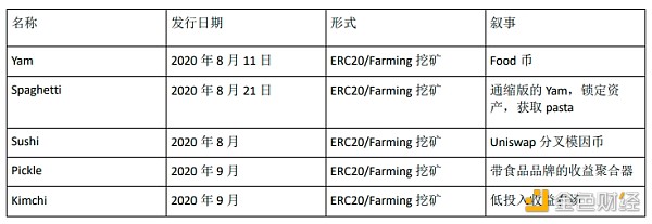 1KX：Meme币编年史——过去、现在和未来