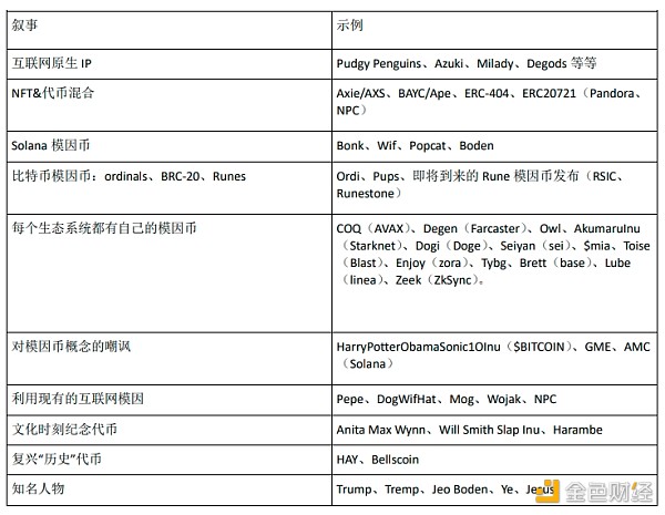 1KX：Meme币编年史——过去、现在和未来