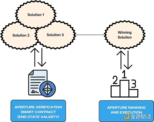 AI 与“意图架构”相结合的Aperture Finance究竟是什么？