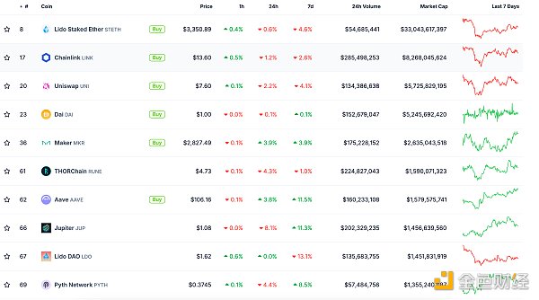 Web3.0日报 | Binance Labs Fund公布第七季孵化首批项目