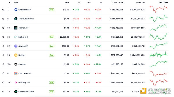 Web3.0日报 | Binance Labs Fund公布第七季孵化首批项目