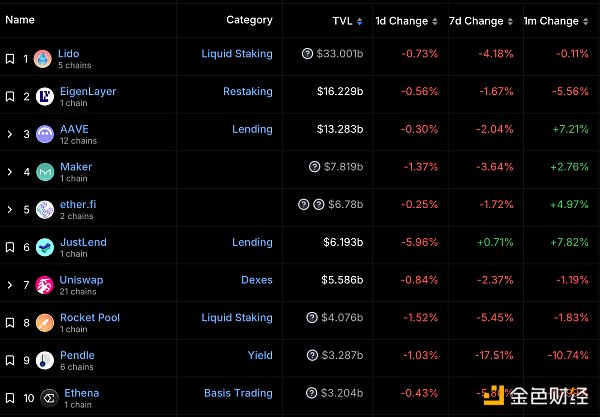 Web3.0日报 | Binance Labs Fund公布第七季孵化首批项目