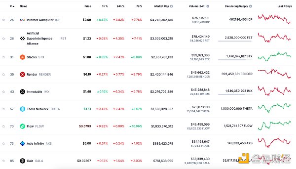 Web3.0日报 | Binance Labs Fund公布第七季孵化首批项目