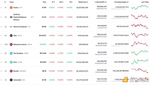 Web3.0日报 | Binance Labs Fund公布第七季孵化首批项目