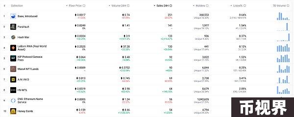 Web3.0日报 | Binance Labs Fund公布第七季孵化首批项目