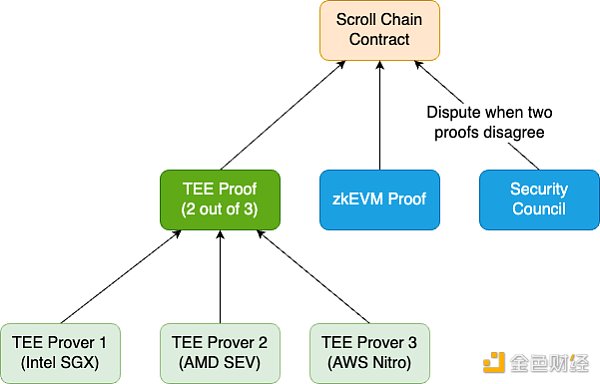 TEE 再度热议：隐私技术发展困境中的新曙光？