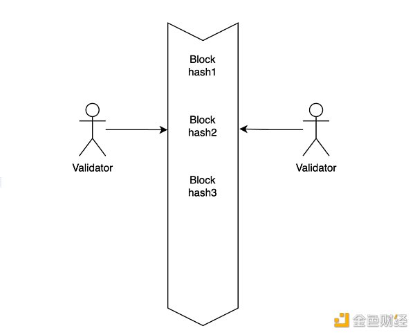 Gate Ventures：详解Solana的技术架构 将要迎来第二春吗？