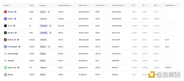 Gate Ventures：详解Solana的技术架构 将要迎来第二春吗？