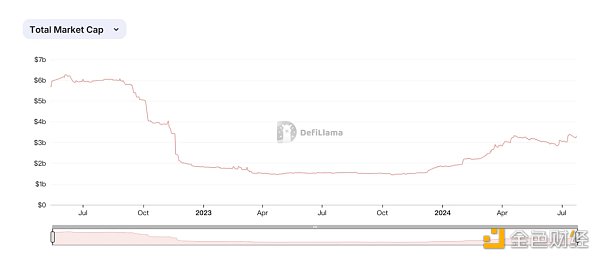 Gate Ventures：详解Solana的技术架构 将要迎来第二春吗？