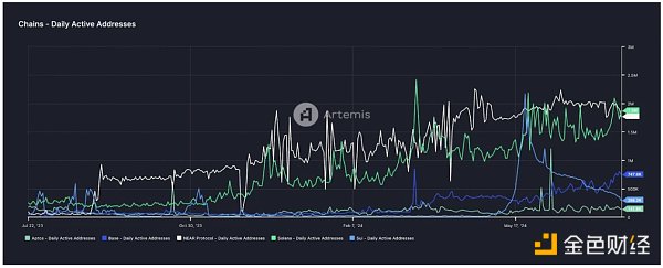 Gate Ventures：详解Solana的技术架构 将要迎来第二春吗？