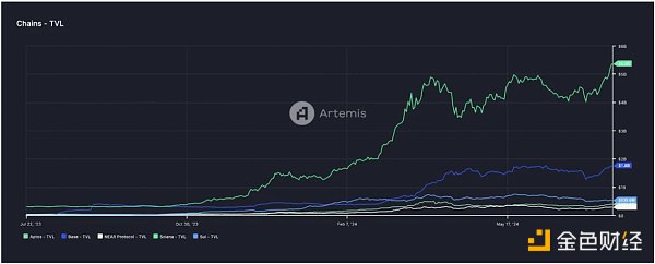 Gate Ventures：详解Solana的技术架构 将要迎来第二春吗？