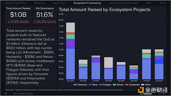 Gate Ventures：详解Solana的技术架构 将要迎来第二春吗？