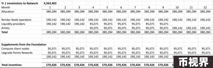 盘点DePIN赛道6个值得关注的加密项目