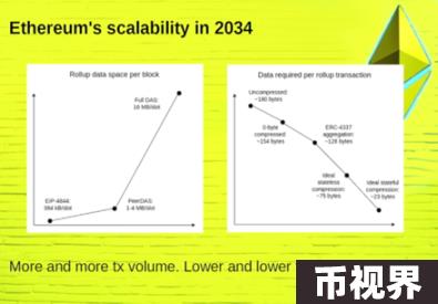 Vitalik最新演讲：以太坊的过去十年与下个十年