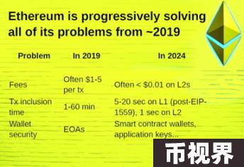 Vitalik最新演讲：以太坊的过去十年与下个十年