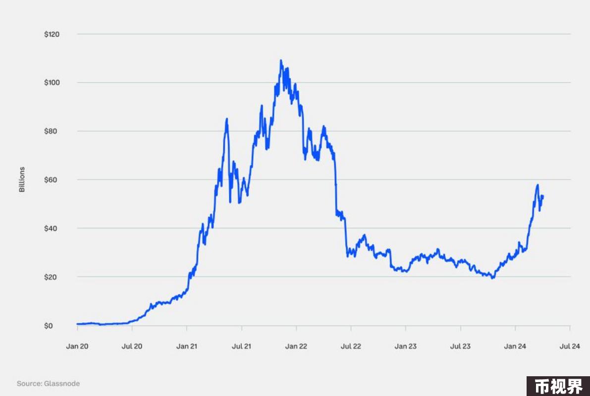 Coinbase 2024年第三季度加密展望：上升趋势明显，加密相关性下降