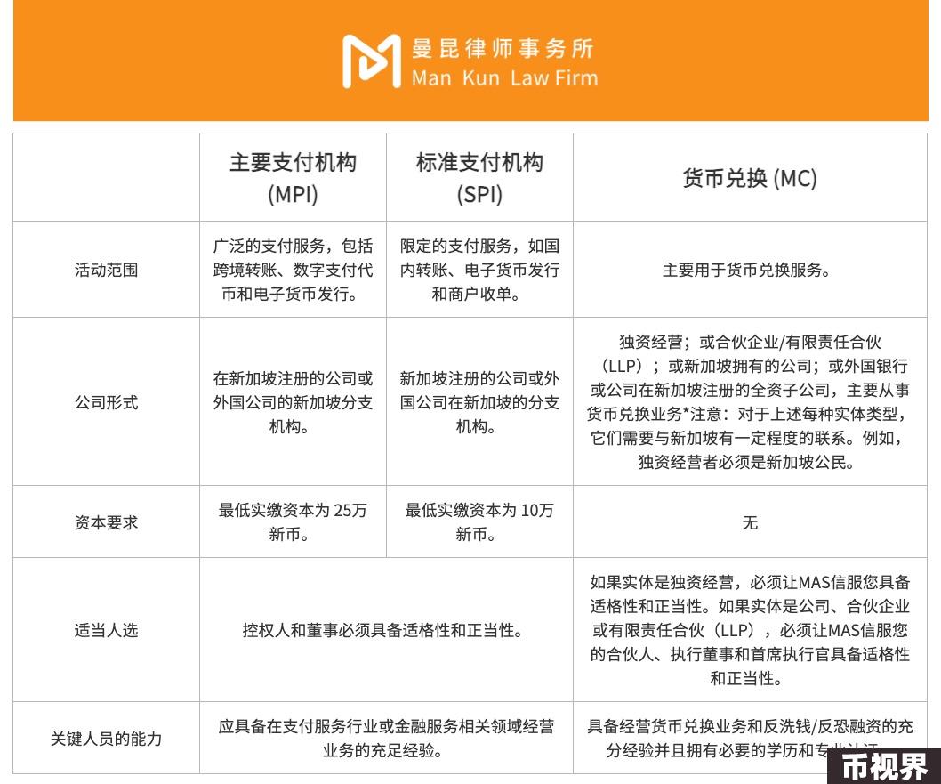 Web3普法丨加密支付创业，需要什么金融牌照？