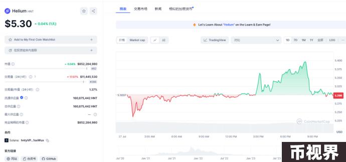 盘点DePIN赛道6个值得关注的加密项目
