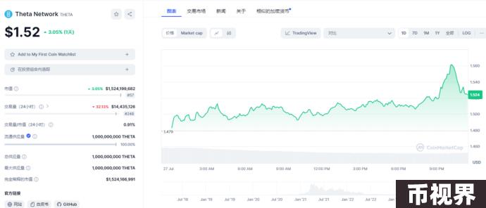 盘点DePIN赛道6个值得关注的加密项目