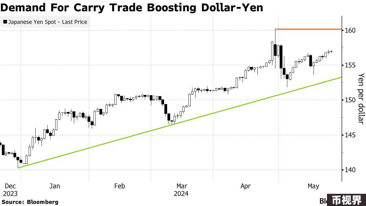 全球瞩目！本周日本央行（BOJ）和美联储（Fed）的利率决议对加密圈影响几何？